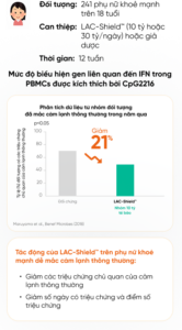 LAC-Shield™ cải thiện khả năng miễn dịch chống lại cảm lạnh thông thường